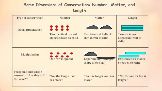 10th Parenting Observing a Child Cognitive Development Steemit